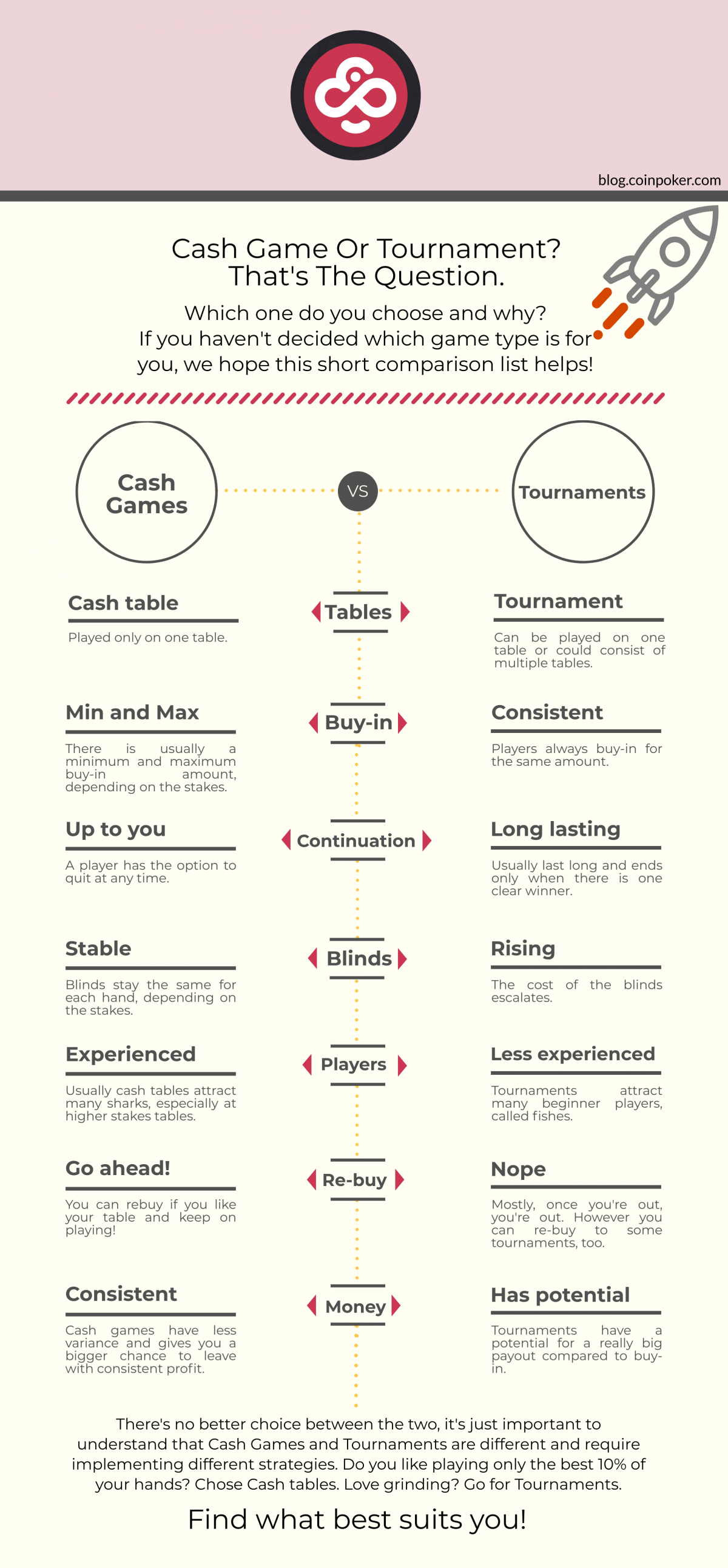 Cash games vs. tournaments, find out what are the differences and chose your game type!
